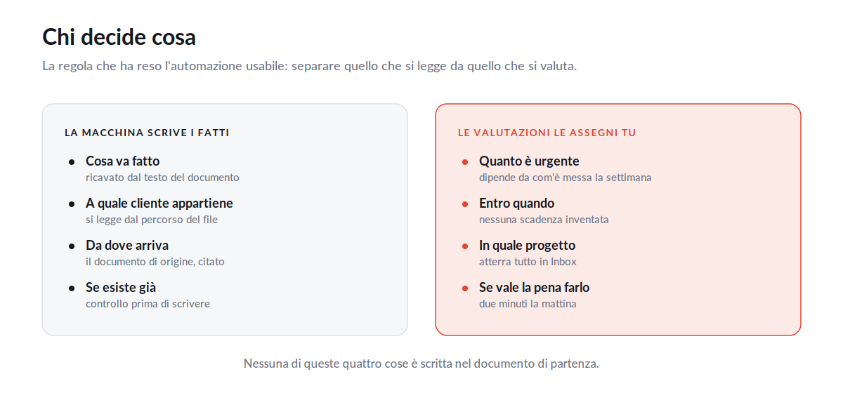 Confronto tra i dati ricavabili dal documento e le valutazioni che restano alla persona